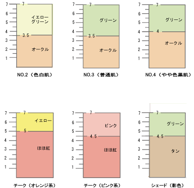 肌色調合の目安