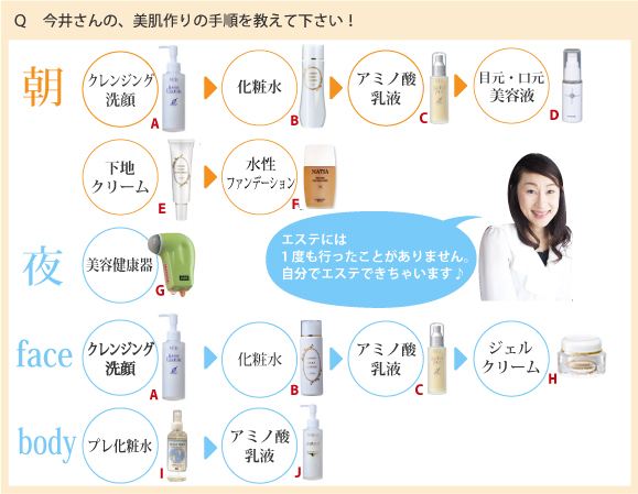 今井さんの、美肌作りの手順